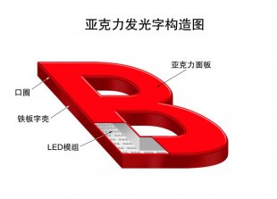门头发光字光源闪烁或不亮的原因有哪些？