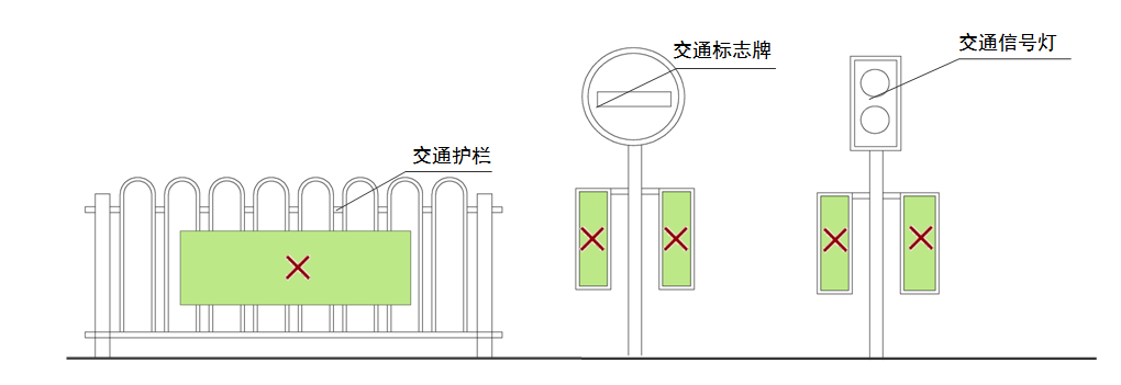 郑州交通安全设施、交通标志户外广告设置示意图