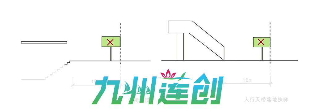 郑州人行天桥、过街地道周边户外广告设置示意图