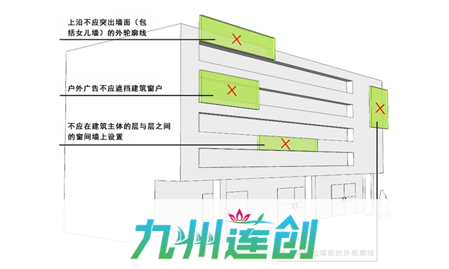郑州市建筑物外墙户外广告牌规定示意图A.7