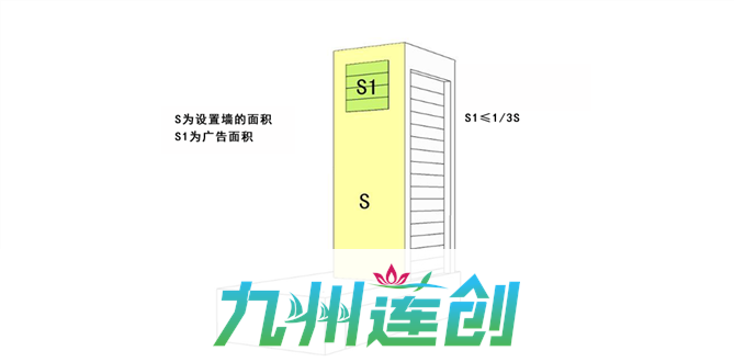 郑州城市管理建筑物侧面广告牌示意图