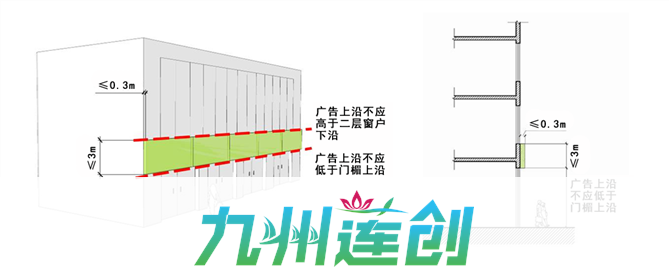 郑州城市管理门楣门头上户外广告设置示意图
