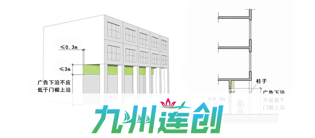 郑州门楣门头户外广告牌制作安装规范设置示意图二