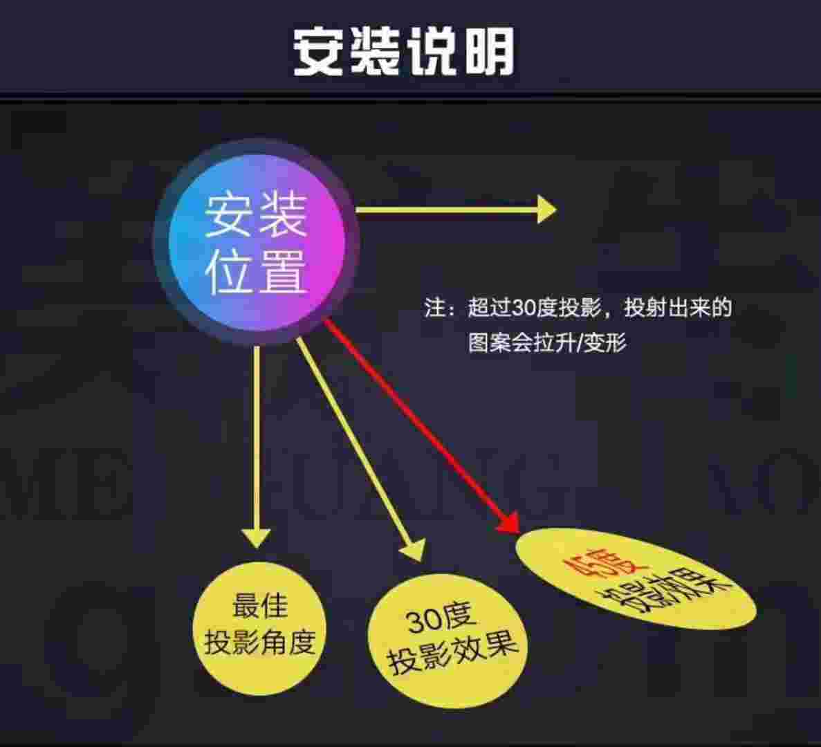 广告投影灯的安装角度方法注意事项